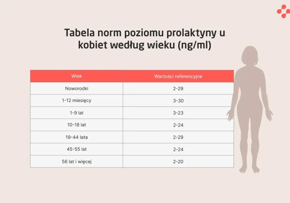 Podwyższony poziom prolaktyny a ciąża - co musisz wiedzieć przed staraniem się