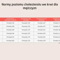 Podwyższony poziom cholesterolu HDL - czy naprawdę musisz się martwić?