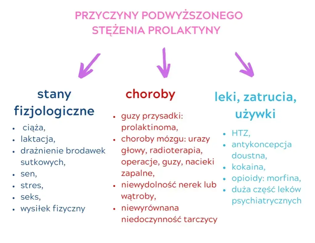 Zdjęcie Podwyższony poziom prolaktyny a ciąża - co musisz wiedzieć przed staraniem się