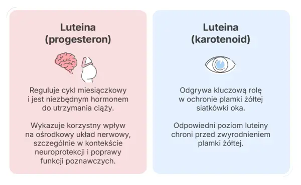 Luteina na co ten lek: poznaj działanie i zastosowanie w ginekologii